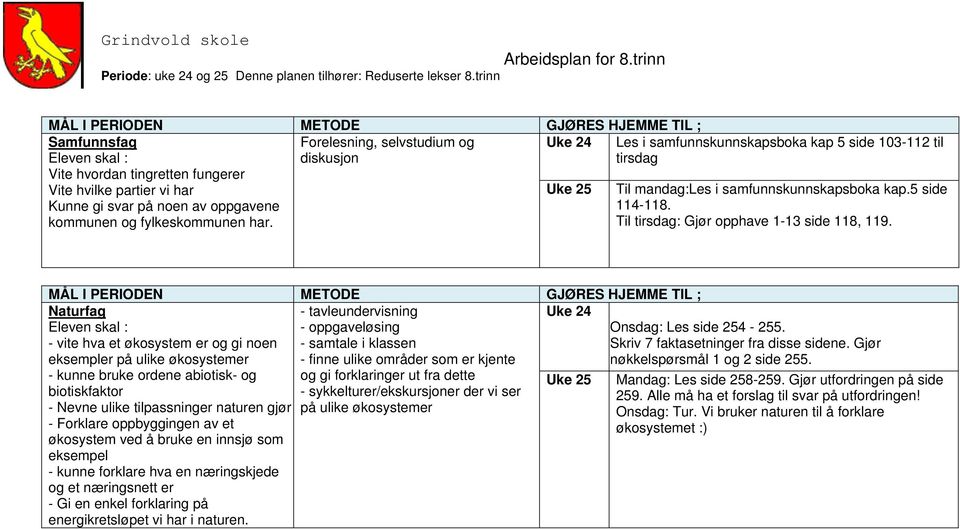 Naturfag - tavleundervisning - oppgaveløsing - vite hva et økosystem er og gi noen - samtale i klassen eksempler på ulike økosystemer - finne ulike områder som er kjente - kunne bruke ordene