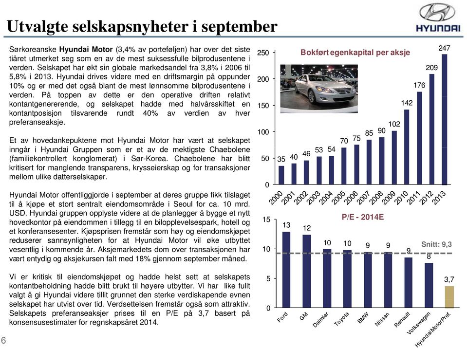 Hyundai drives videre med en driftsmargin på oppunder 200 10% og er med det også blant de mest lønnsomme bilprodusentene i 176 verden.