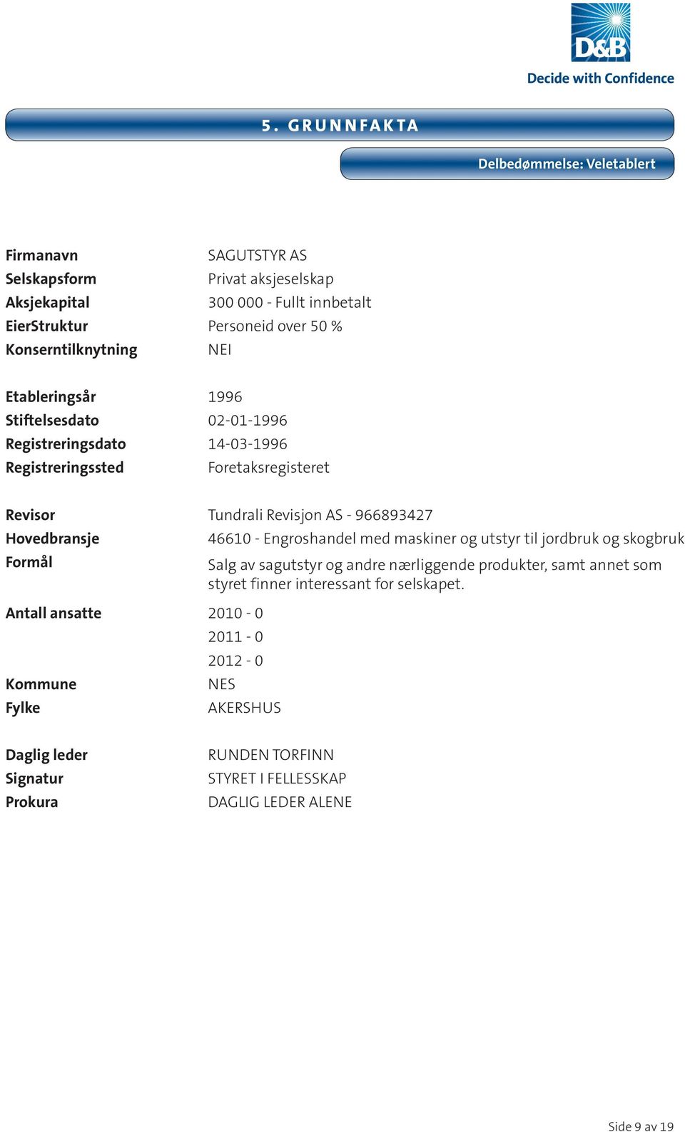 Hovedbransje Formål Antall ansatte 2010-0 Kommune Fylke 46610 - Engroshandel med maskiner og utstyr til jordbruk og skogbruk Salg av sagutstyr og andre nærliggende produkter,