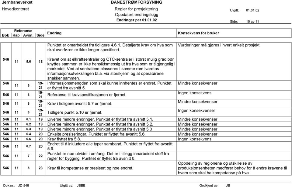 Ved at sentralene plasseres i samme rom ivaretas informasjonsutvekslingen bl.a. via storskjerm og at operatørene snakker sammen. 546 19- Informasjonsmengden som skal kunne innhentes er endret.