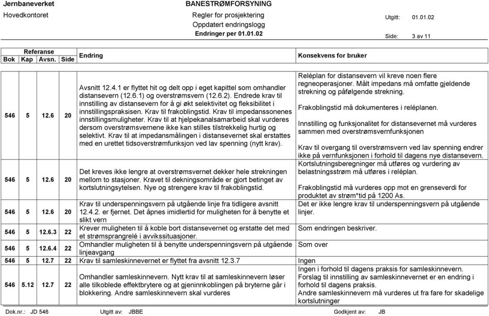 Krav til impedanssonenes innstillingsmuligheter. Krav til at hjelpekanalsamarbeid skal vurderes dersom overstrømsvernene ikke kan stilles tilstrekkelig hurtig og selektivt.