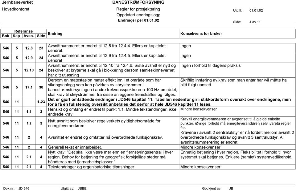 10 24 beskriver at bryterne skal gå i blokkering dersom samleskinnevernet har gitt utløsning Dersom en matestasjon mater effekt inn i et område som har Skriftlig innføring av krav som man antar har