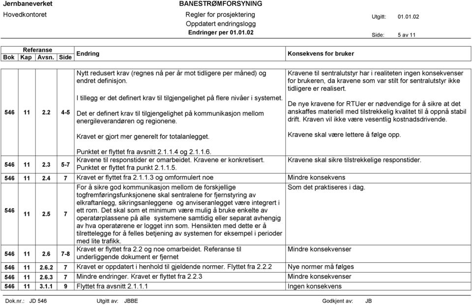 Kravet er gjort mer generelt for totalanlegget. Kravene til sentralutstyr har i realiteten ingen konsekvenser for brukeren, da kravene som var stilt for sentralutstyr ikke tidligere er realisert.