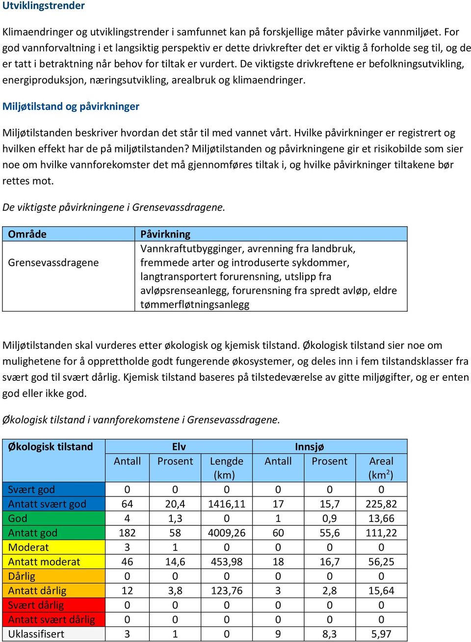 De viktigste drivkreftene er befolkningsutvikling, energiproduksjon, næringsutvikling, arealbruk og klimaendringer.