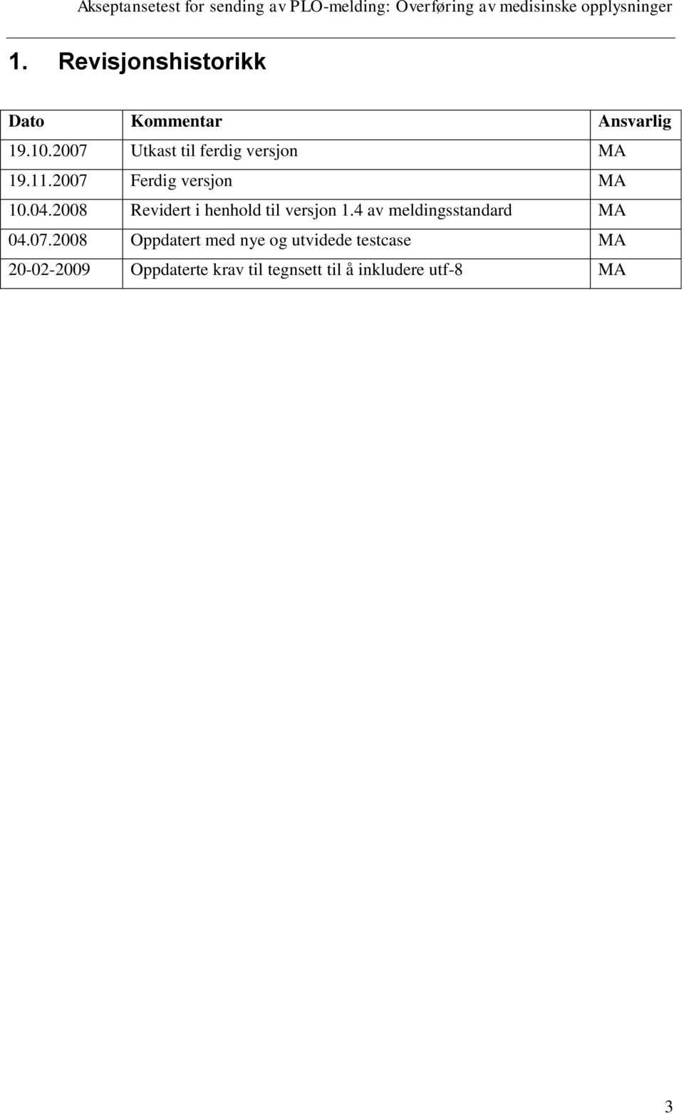 2008 Revidert i henhold til versjon 1.4 av meldingsstandard MA 04.07.