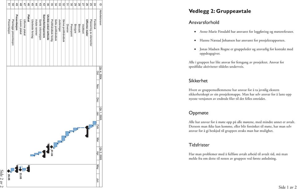 Plassering av elementer 24 Fontbruk ID Aktivitetsnavn Vedlegg 2: Gruppeavtale Ansvarsforhold Anne-Marie Finsdahl har ansvaret for loggføring og møtereferater.