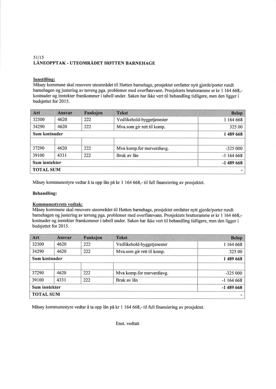 Saken har ikke vert til behandling tidligere, men den ligger i budsjettet for 2015. 32300 4620 222 Vedlikehold-byggetj enester I 164 668 34290 4620 222 Mva.som gir rett til komp.