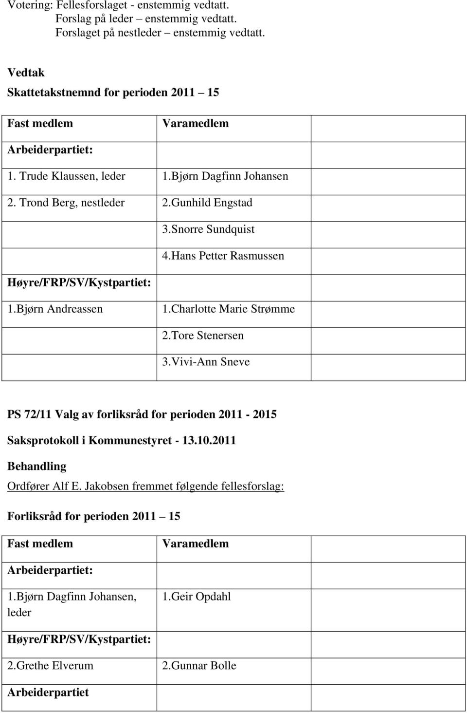 Hans Petter Rasmussen 1.Bjørn Andreassen 1.Charlotte Marie Strømme 2.Tore Stenersen 3.