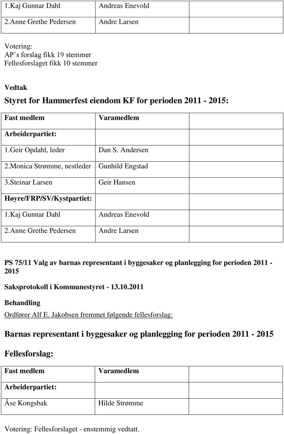 2011-2015: 1.Geir Opdahl, leder 2.Monica Strømme, nestleder 3.Steinar Larsen Dan S.