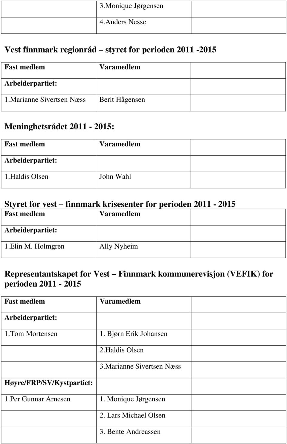 Haldis Olsen John Wahl Styret for vest finnmark krisesenter for perioden 2011-2015 1.Elin M.