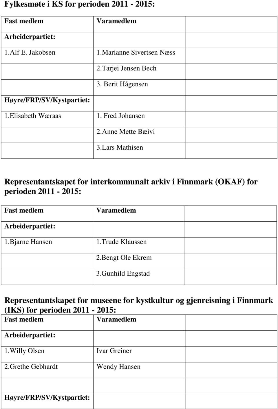 Lars Mathisen Representantskapet for interkommunalt arkiv i Finnmark (OKAF) for perioden 2011-2015: 1.Bjarne Hansen 1.