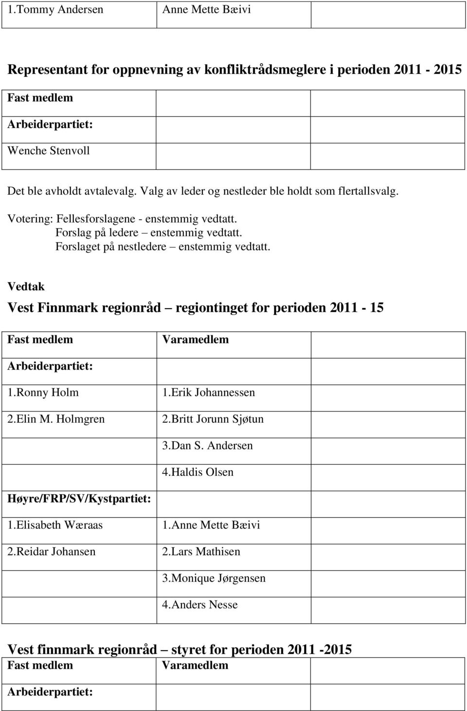 Forslaget på nestledere enstemmig vedtatt. Vest Finnmark regionråd regiontinget for perioden 2011-15 1.Ronny Holm 2.Elin M. Holmgren 1.Erik Johannessen 2.