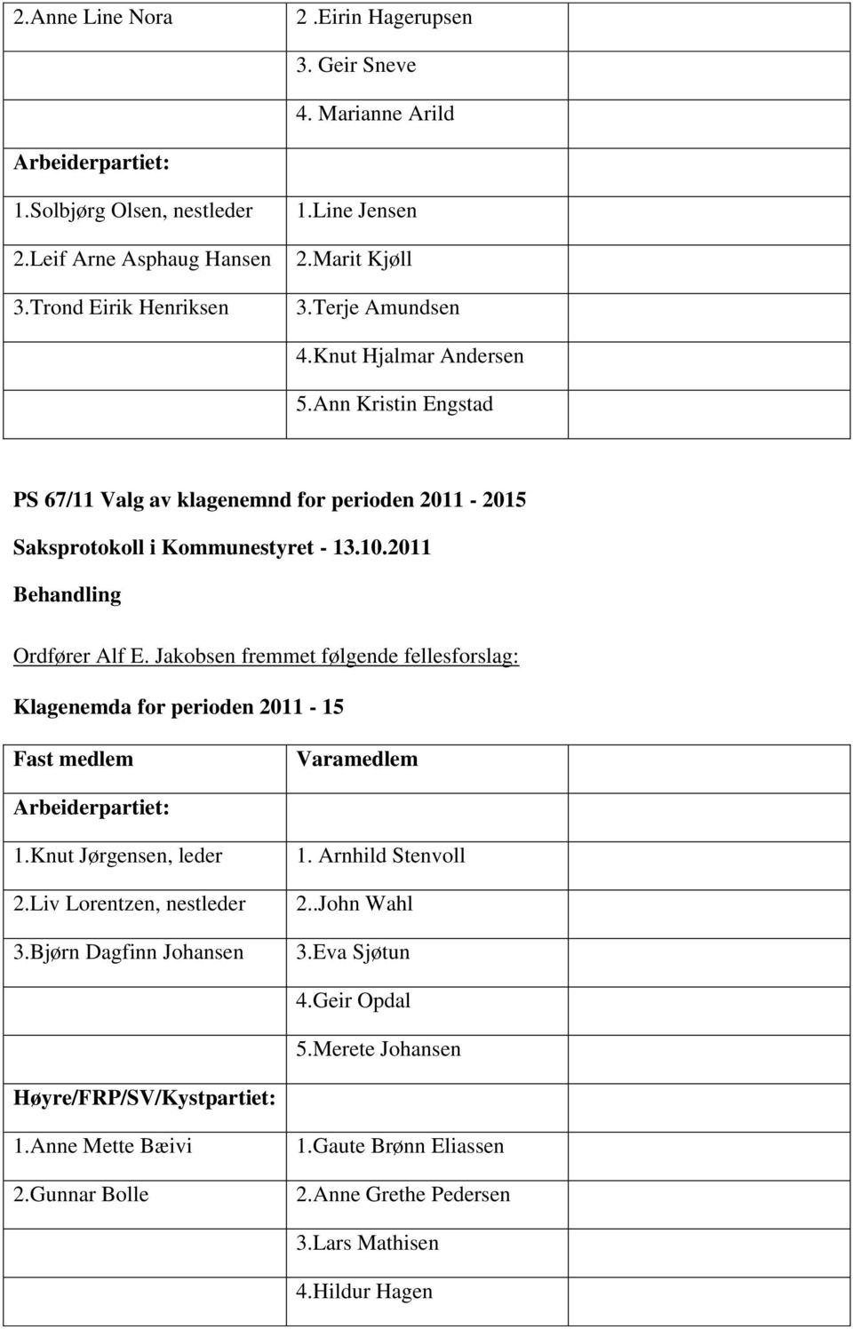 Jakobsen fremmet følgende fellesforslag: Klagenemda for perioden 2011-15 1.Knut Jørgensen, leder 2.Liv Lorentzen, nestleder 3.Bjørn Dagfinn Johansen 1.