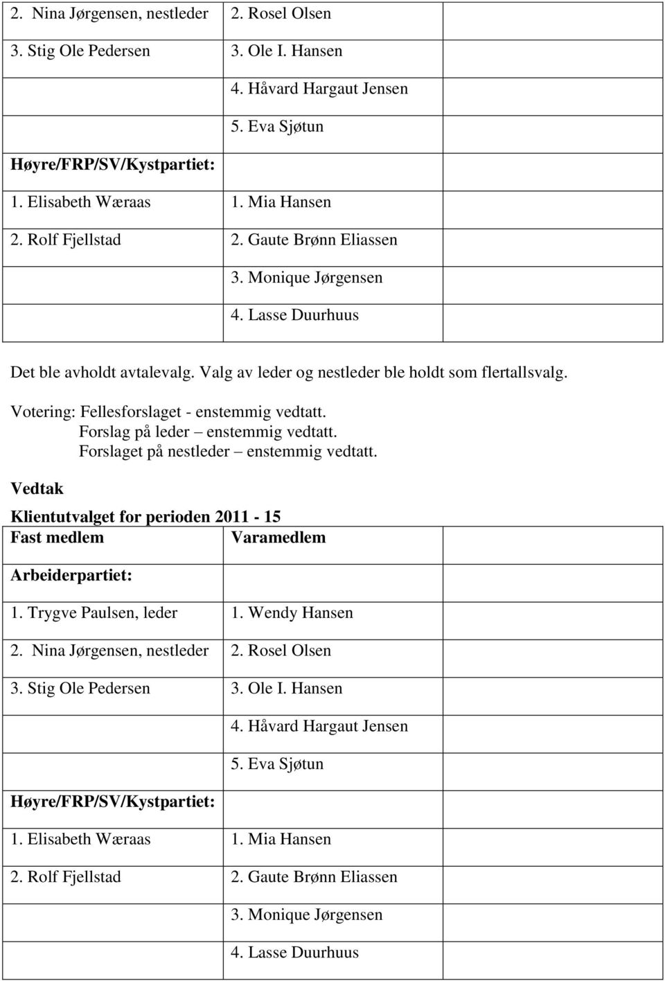 Forslag på leder enstemmig vedtatt. Forslaget på nestleder enstemmig vedtatt. Klientutvalget for perioden 2011-15 1. Trygve Paulsen, leder 1. Wendy Hansen  Gaute Brønn Eliassen 3.