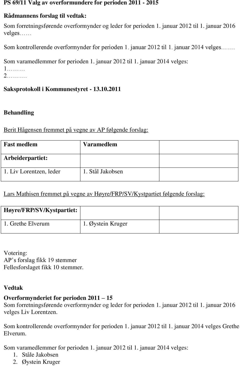 Berit Hågensen fremmet på vegne av AP følgende forslag: 1. Liv Lorentzen, leder 1. Stål Jakobsen Lars Mathisen fremmet på vegne av Høyre/FRP/SV/Kystpartiet følgende forslag: 1. Grethe Elverum 1.