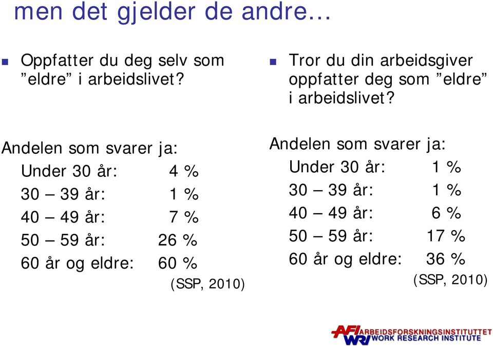 Andelen som svarer ja: Under 30 år: 4 % 30 39 år: 1 % 40 49 år: 7% 50 59 år: 26 % 60 år og