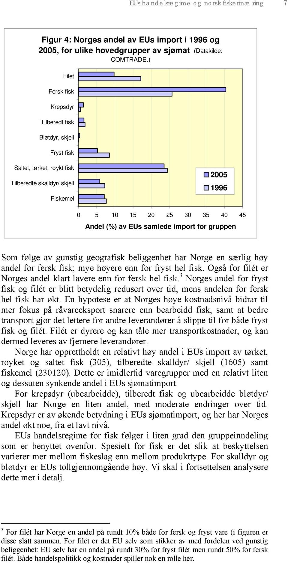 import for gruppen Som følge av gunstig geografisk beliggenhet har Norge en særlig høy andel for fersk fisk; mye høyere enn for fryst hel fisk.