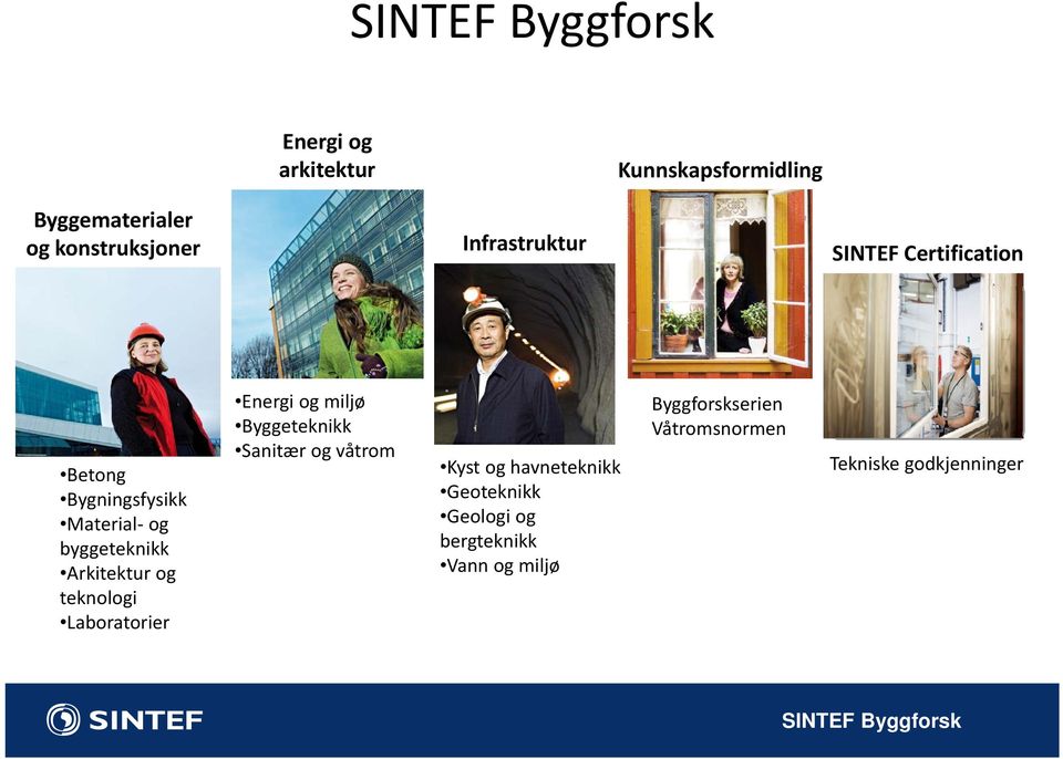 teknologi Laboratorier Energi og miljø Byggeteknikk Sanitær og våtrom Kyst og havneteknikk