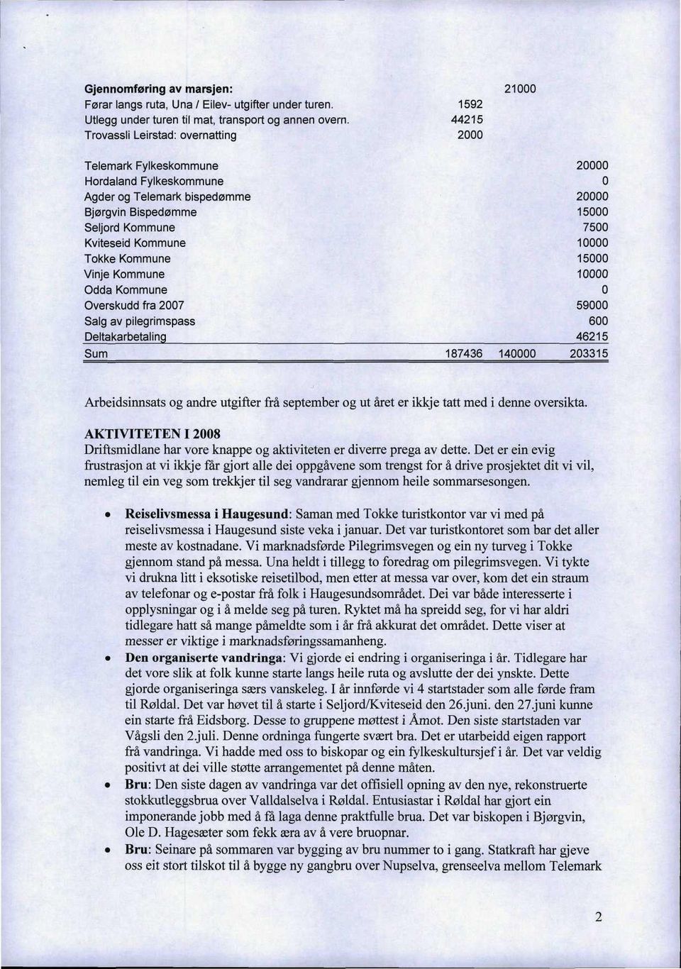 Vinje Kommune dda Kommune verskudd fra 2007 Salg av pilegrimspass Deltakarbetaling 20000 20000 15000 7500 10000 15000 10000 59000 600 46215 Sum 187436 140000 203315 Arbeidsinnsats og andre utgifter