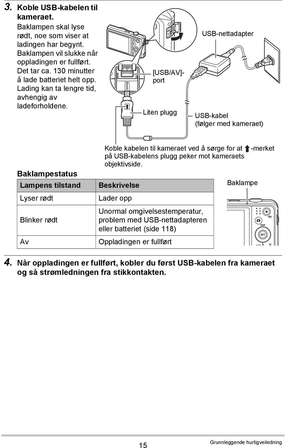 [USB/AV]- port Liten plugg USB-nettadapter USB-kabel (følger med kameraet) Baklampestatus Lampens tilstand Lyser rødt Blinker rødt Av Koble kabelen til kameraet ved å sørge for at på USB-kabelens
