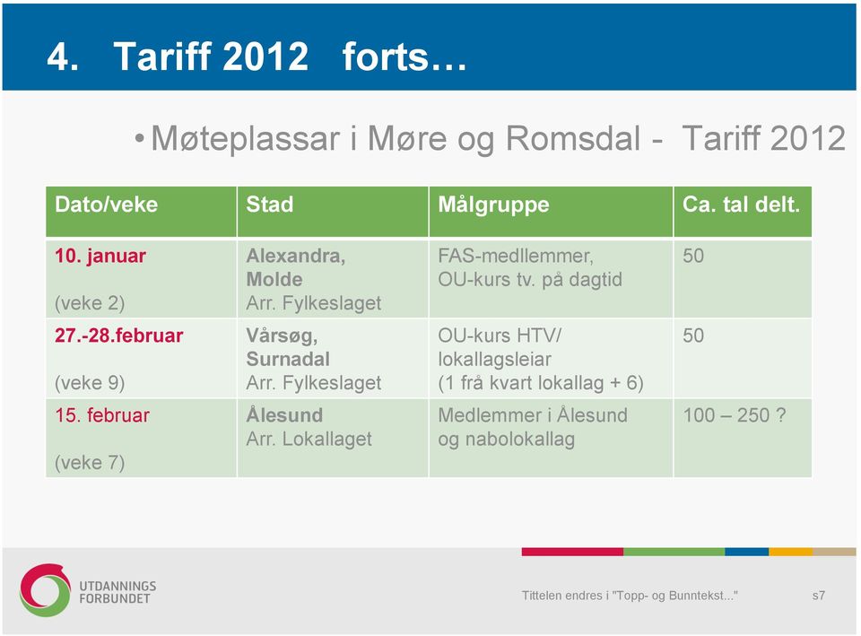 på dagtid 50 27.-28.februar (veke 9) Vårsøg, Surnadal Arr.