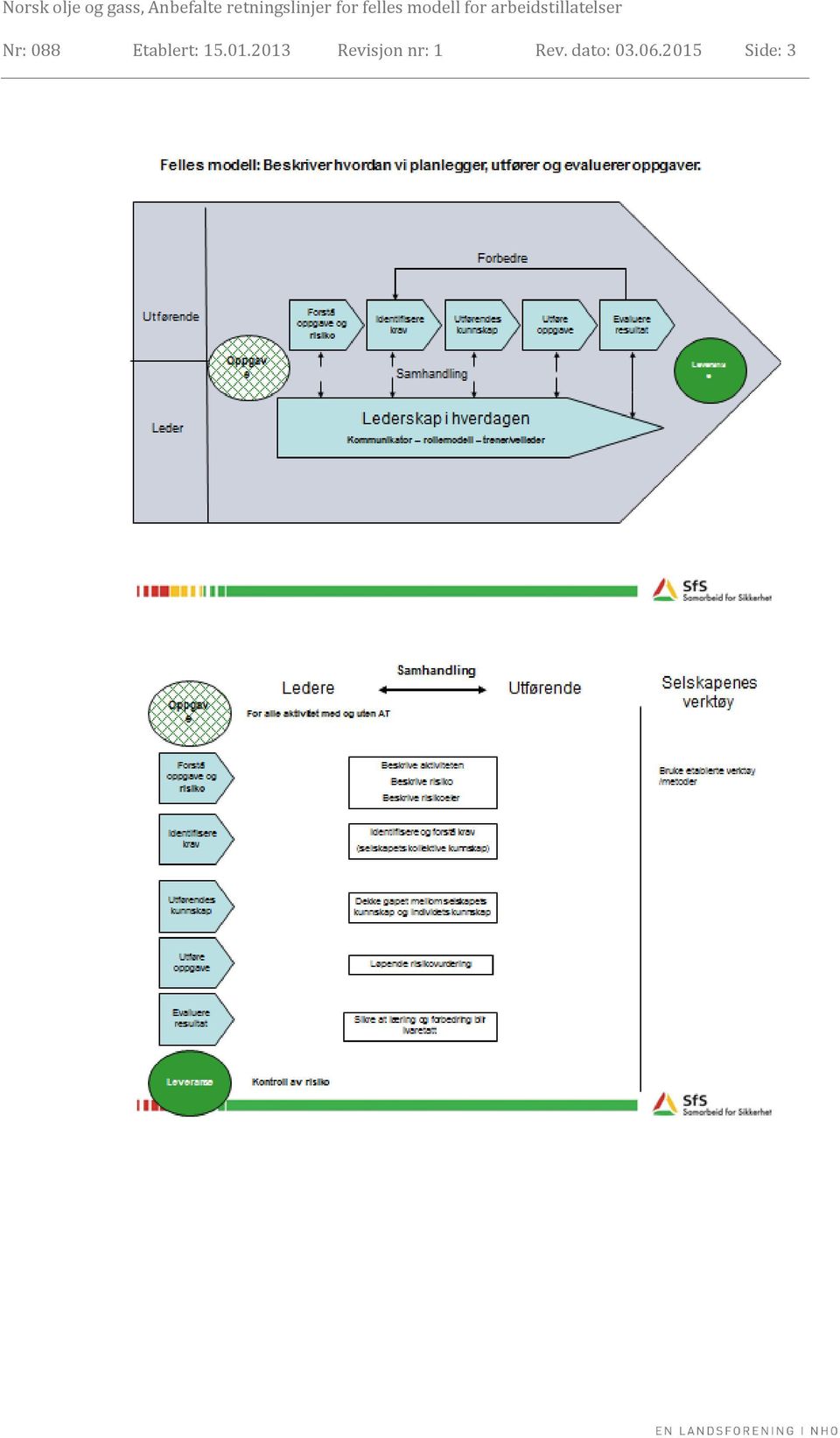 2013 Revisjon nr: