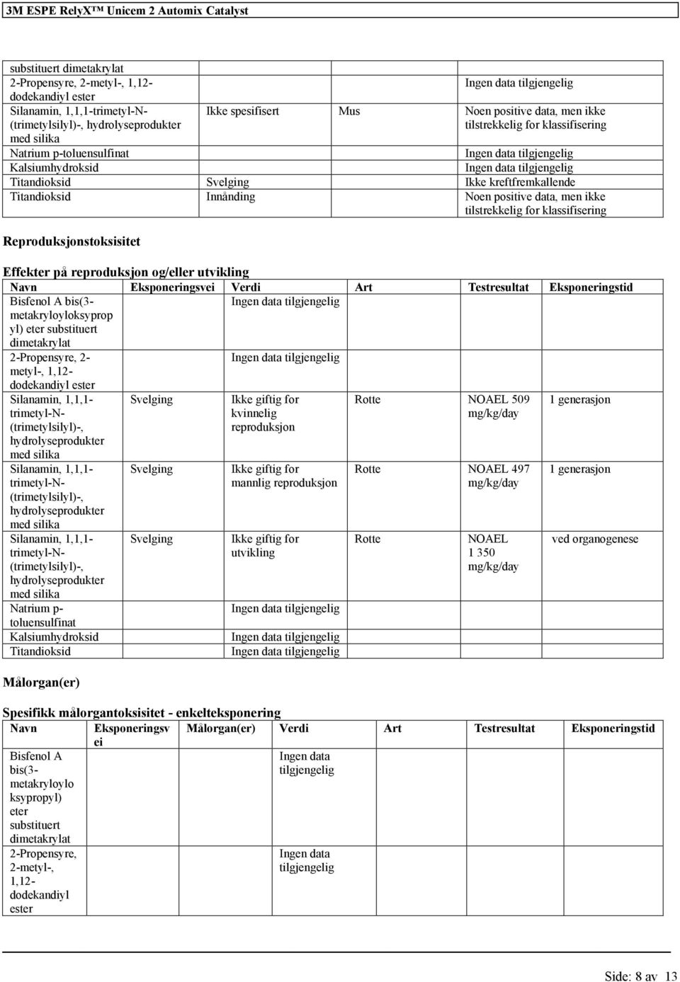 data, men ikke tilstrekkelig for klassifisering Reproduksjonstoksisitet Effekter på reproduksjon og/eller utvikling Navn Eksponeringsvei Verdi Art Testresultat Eksponeringstid Bisfenol A bis(3-