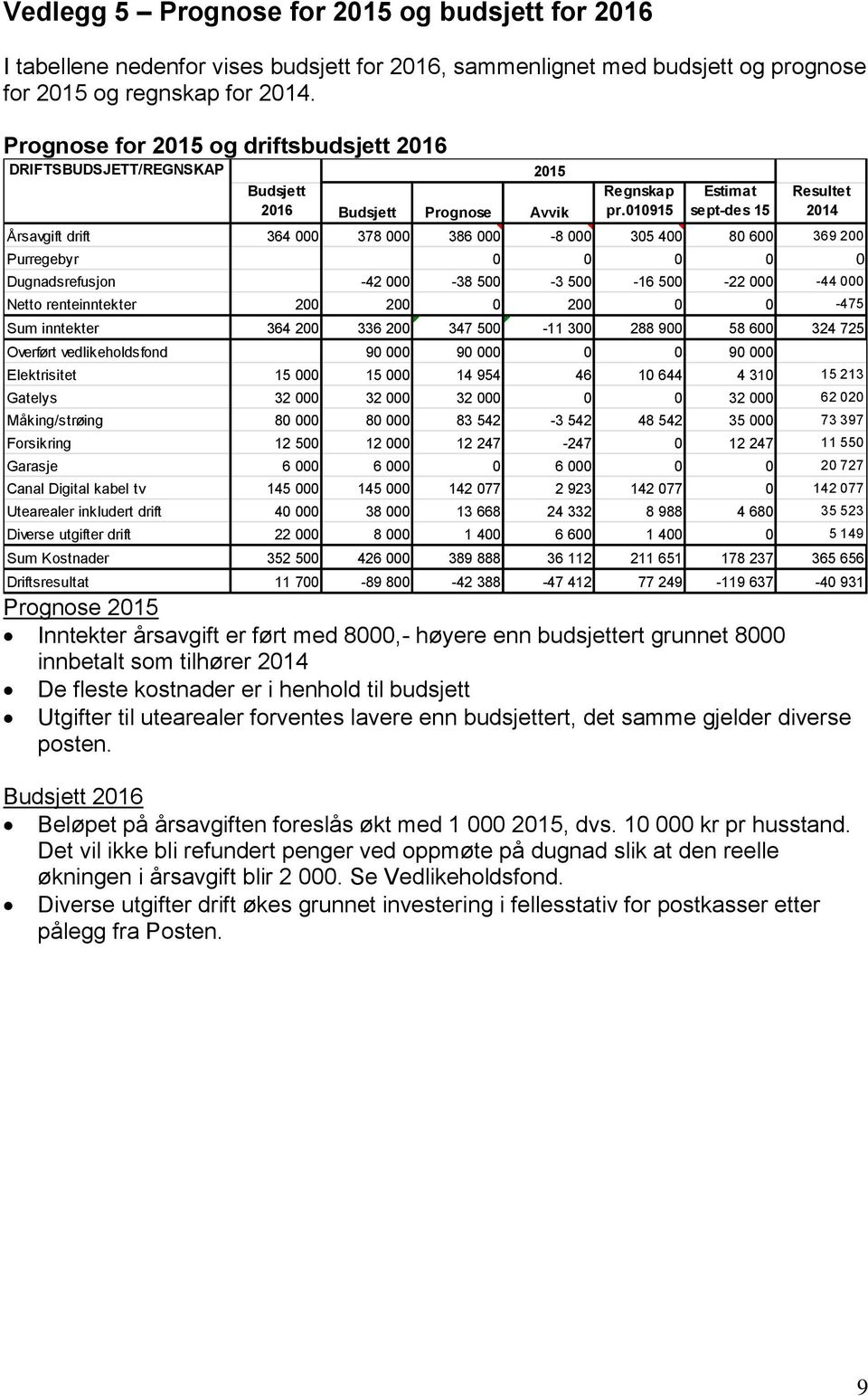 2016 Budsjett Prognose Avvik Regnskap pr.