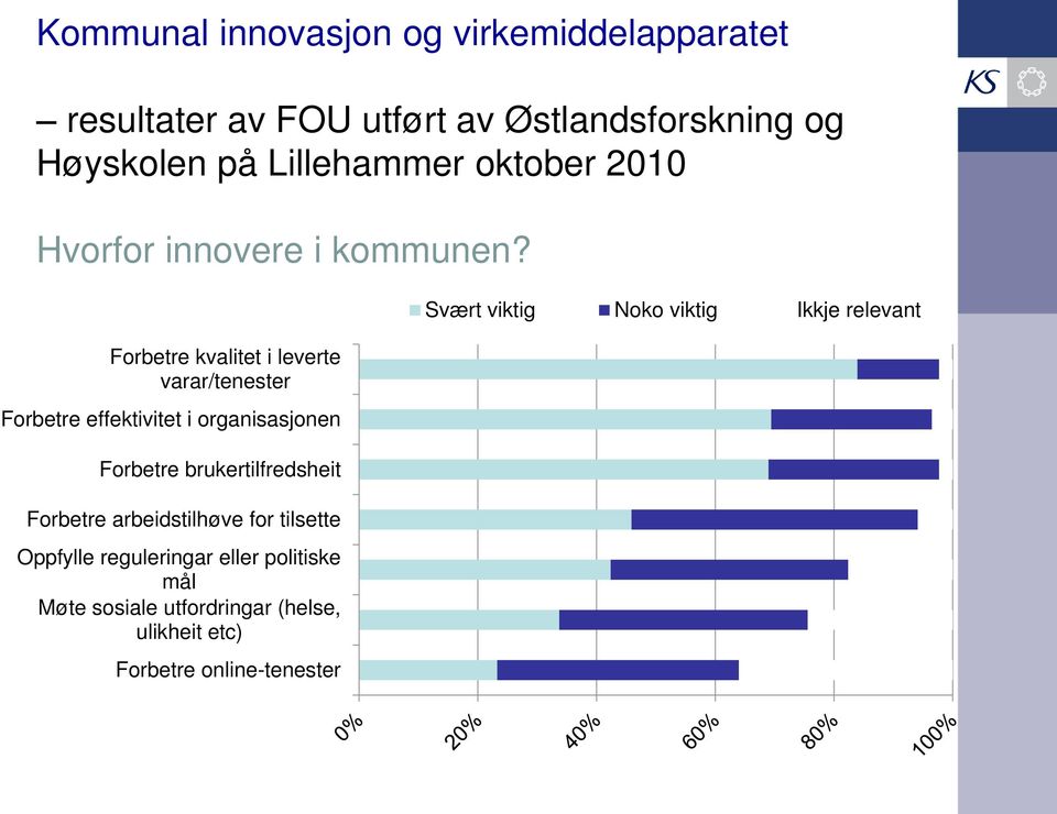 Forbetre kvalitet i leverte varar/tenester Forbetre effektivitet i organisasjonen Forbetre brukertilfredsheit