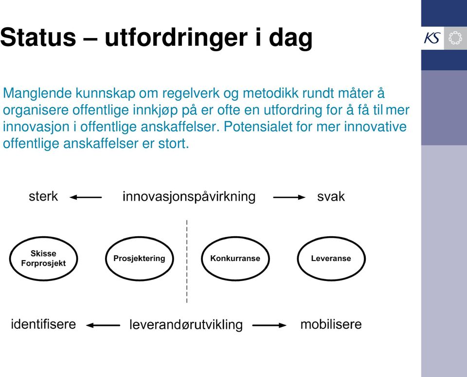 en utfordring for å få til mer innovasjon i offentlige