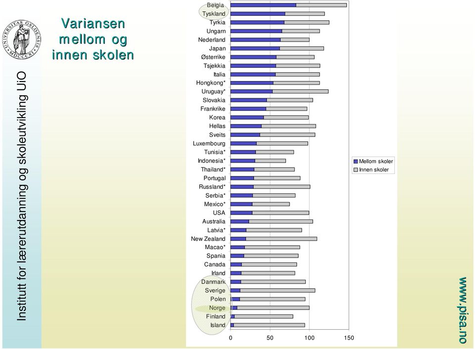 Indonesia* Thailand* Portugal Russland* Serbia* Mexico* USA Australia Latvia* New Zealand