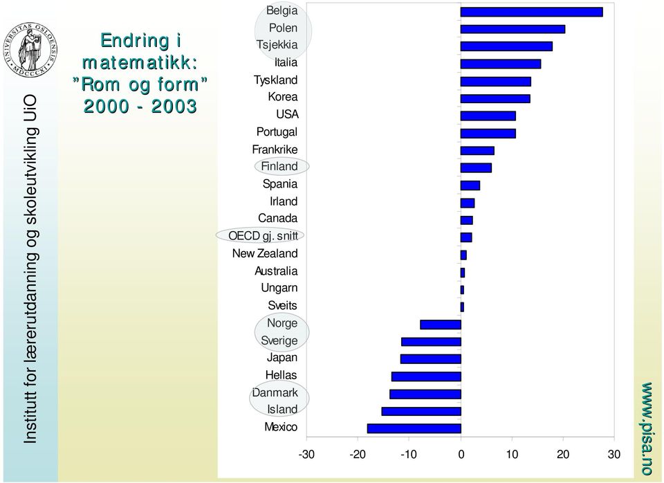 Irland Canada OECD gj.