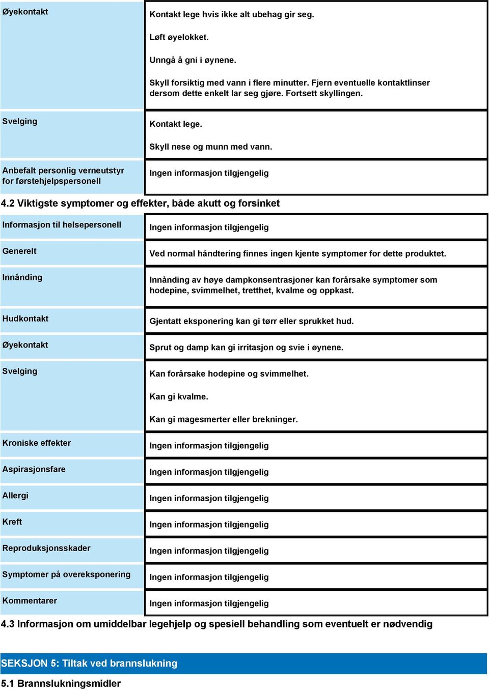 2 Viktigste symptomer og effekter, både akutt og forsinket Informasjon til helsepersonell Generelt Innånding Ved normal håndtering finnes ingen kjente symptomer for dette produktet.