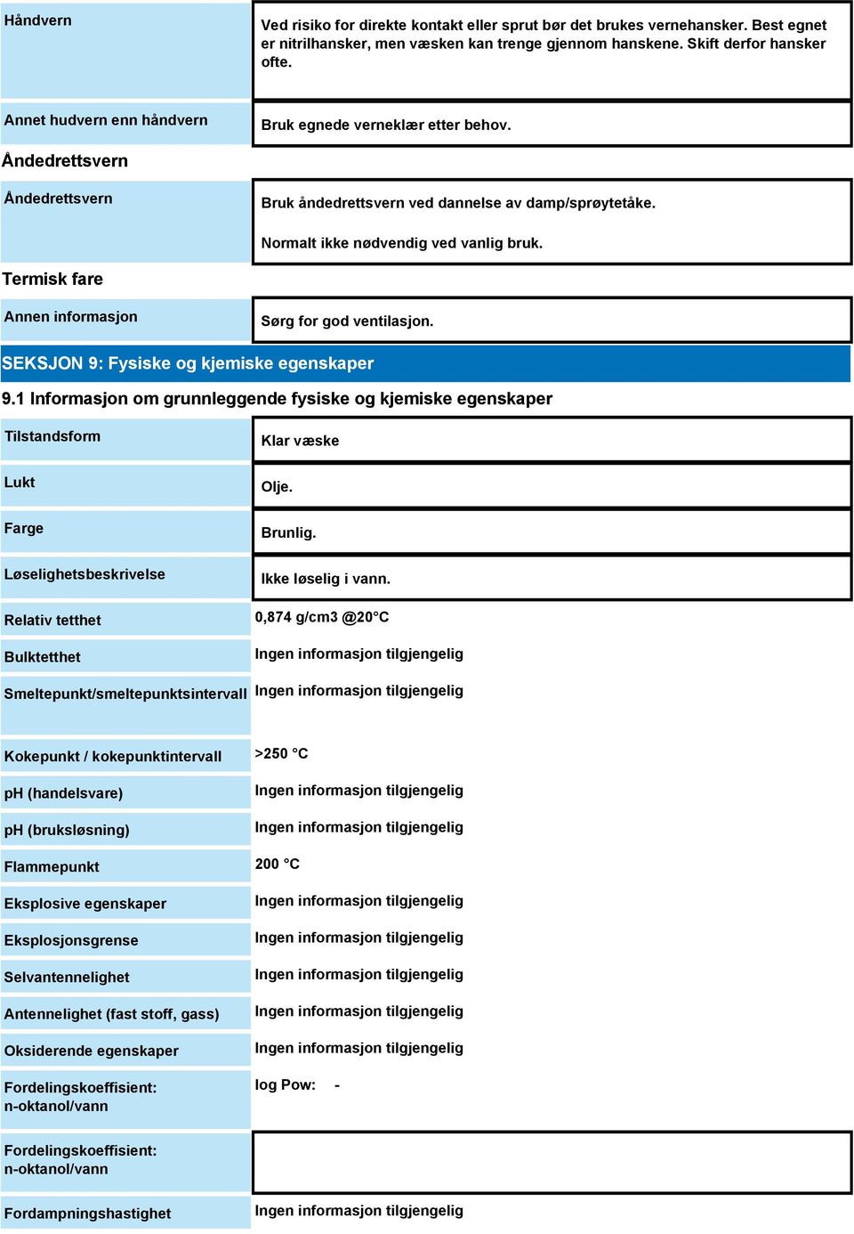 Termisk fare Sørg for god ventilasjon. SEKSJON 9: Fysiske og kjemiske egenskaper 9.