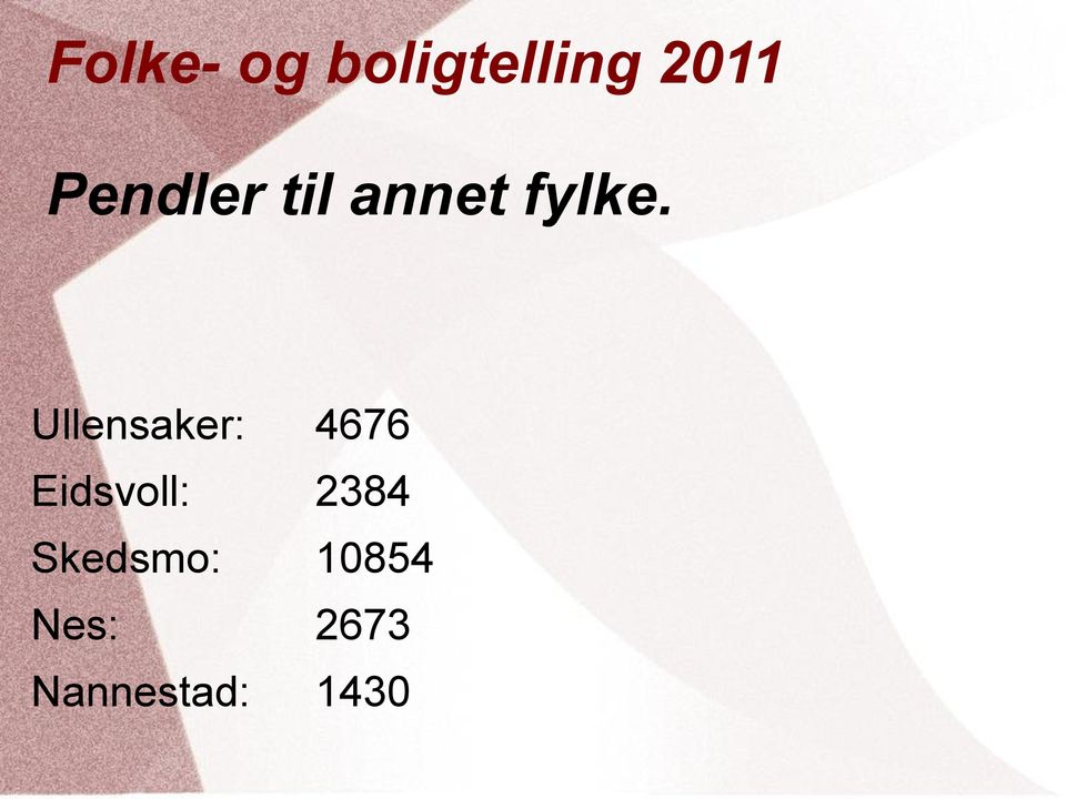 Ullensaker: 4676 Eidsvoll: 2384