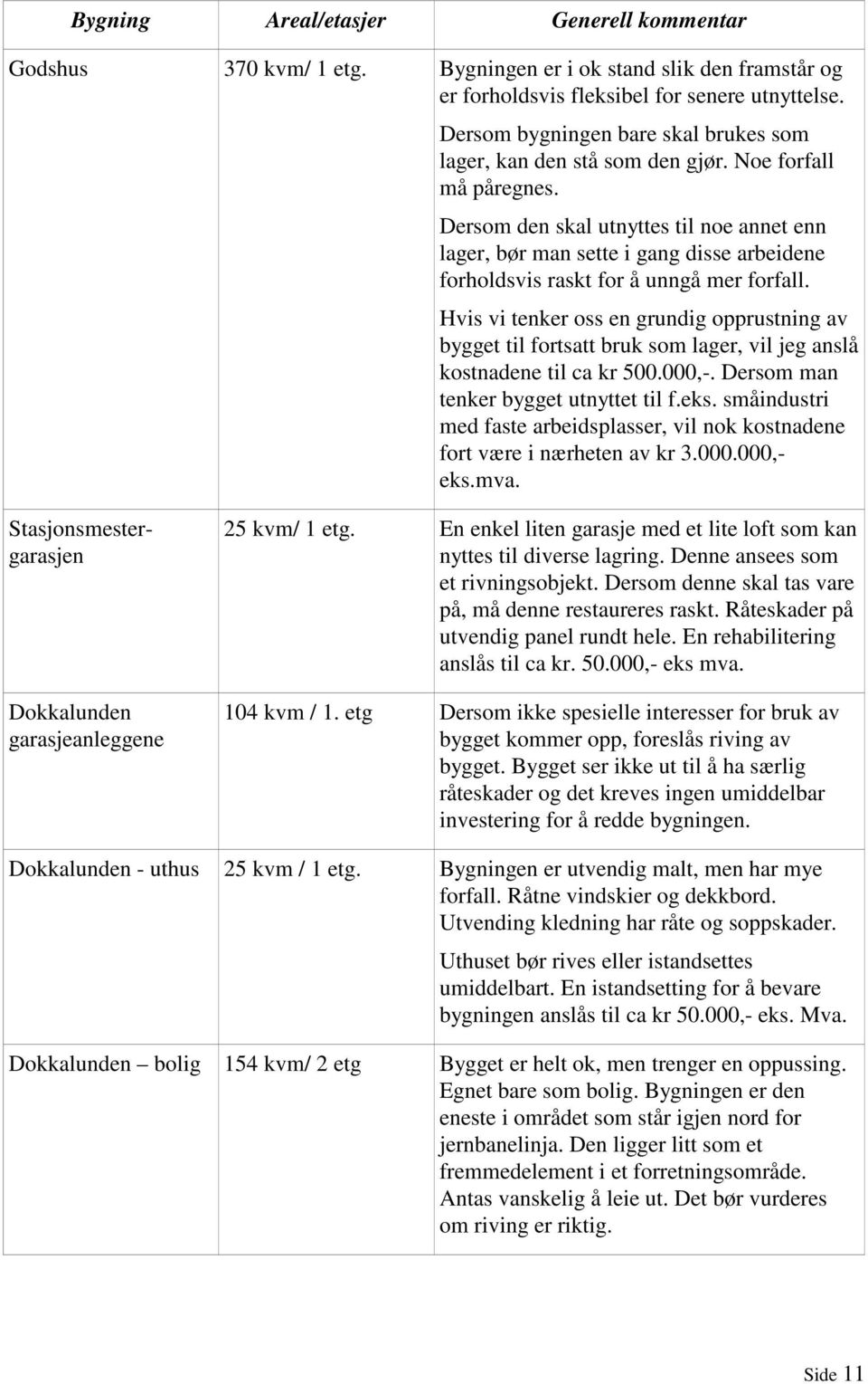 Dersom den skal utnyttes til noe annet enn lager, bør man sette i gang disse arbeidene forholdsvis raskt for å unngå mer forfall.