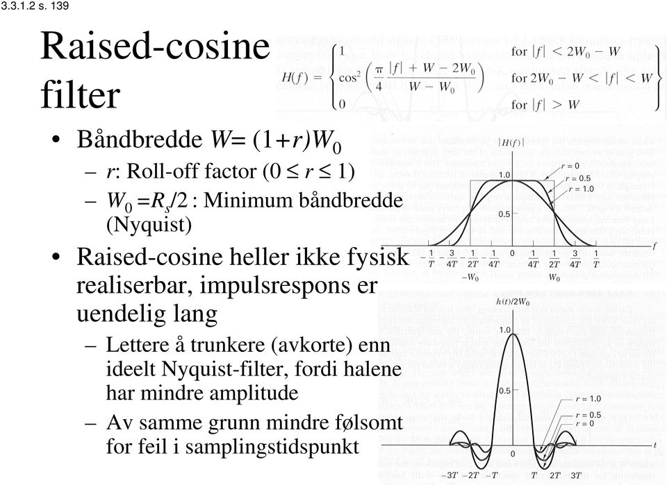 Minimum båndbredde (Nyquist) Raised-cosine heller ikke fysisk realiserbar, impulsrespons