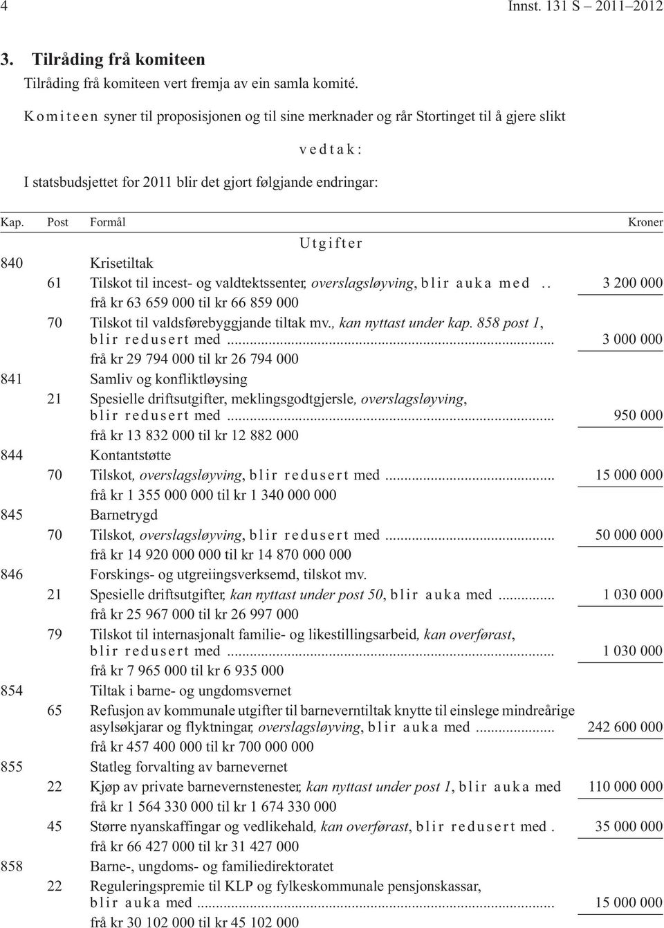 Post Formål Kroner Utgifter 840 Krisetiltak 61 Tilskot til incest- og valdtektssenter, overslagsløyving, blir auka med.