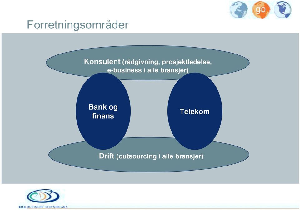 e-business i alle bransjer) Bank og