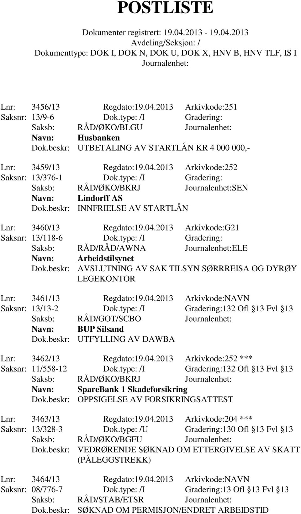 type: /I Gradering: Saksb: RÅD/RÅD/AWNA ELE Navn: Arbeidstilsynet Dok.beskr: AVSLUTNING AV SAK TILSYN SØRRREISA OG DYRØY LEGEKONTOR Lnr: 3461/13 Regdato:19.04.2013 Arkivkode:NAVN Saksnr: 13/13-2 Dok.