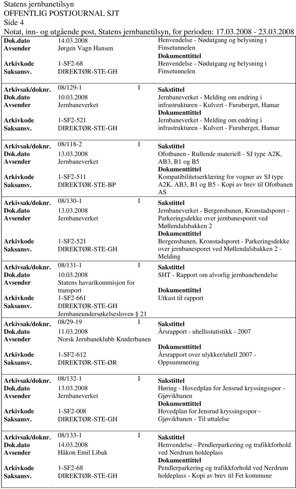 Arkivsak/doknr. 08/118-2 I Sakstittel Ofotbanen - Rullende materiell - SJ type A2K, AB3, B1 og B5 Kompatibilitetserklæring for vogner av SJ type Saksansv.