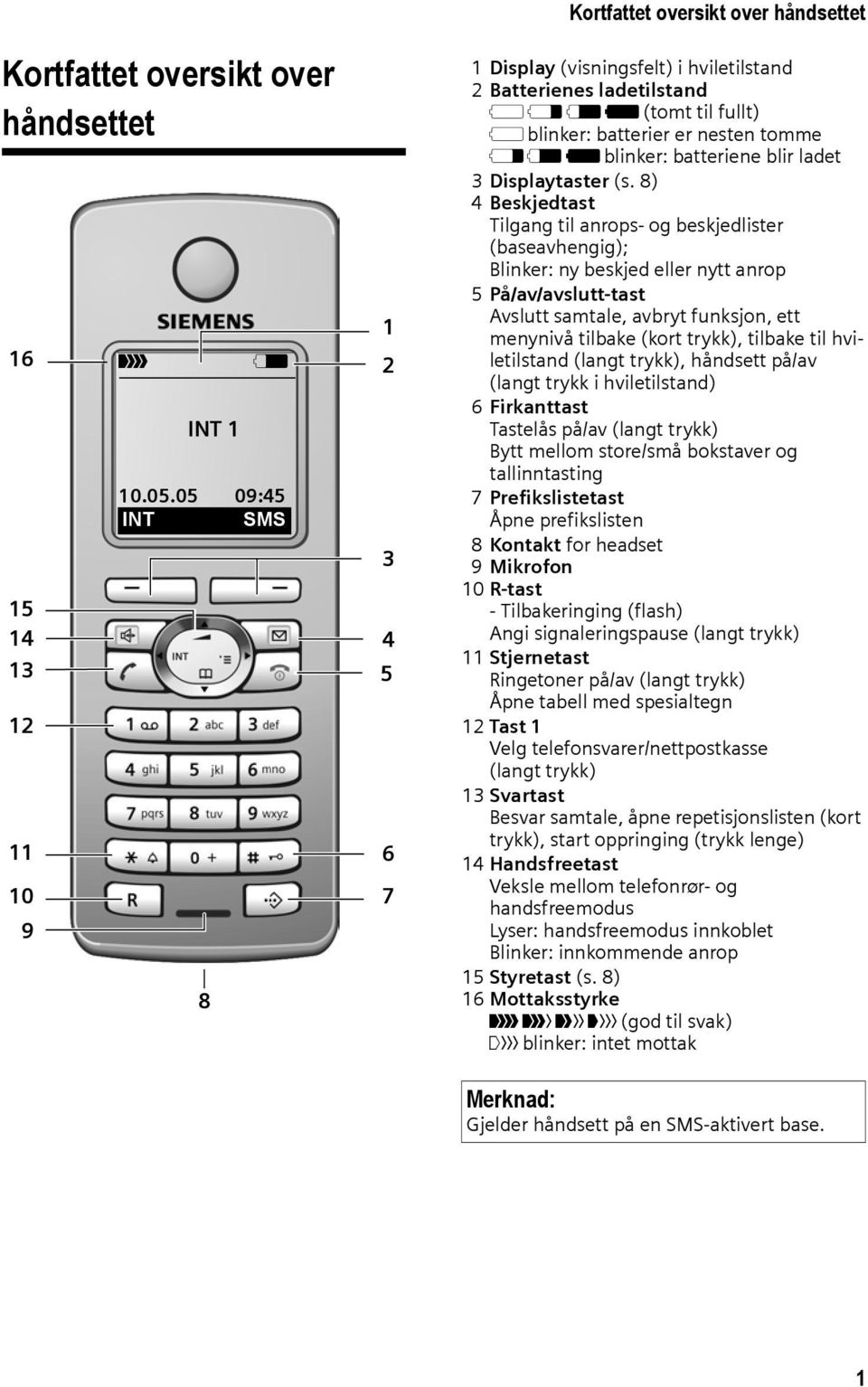 Displaytaster (s.