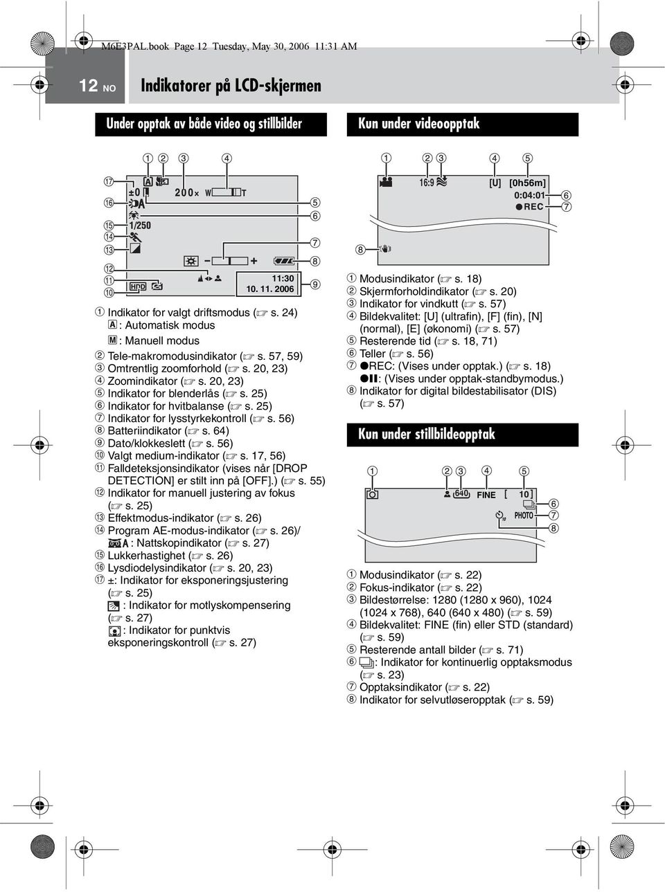 20, 23) e Indikator for blenderlås ( s. 25) f Indikator for hvitbalanse ( s. 25) g Indikator for lysstyrkekontroll ( s. 56) h Batteriindikator ( s. 64) i Dato/klokkeslett ( s.