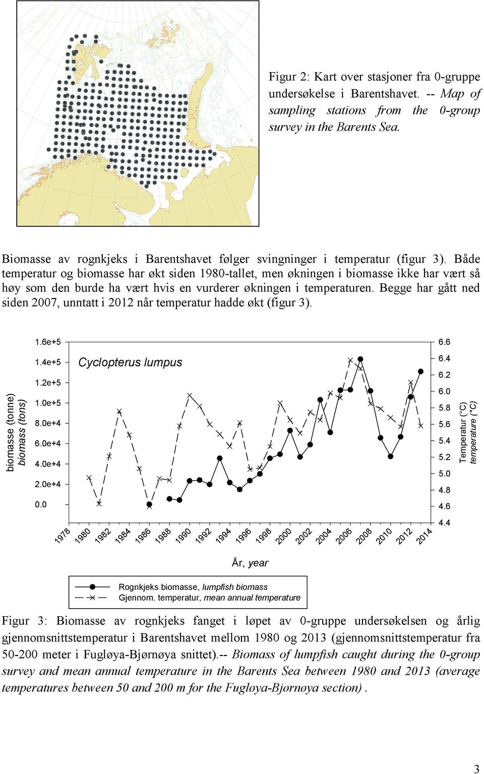 Både temperatur og biomasse har økt siden 198-tallet, men økningen i biomasse ikke har vært så høy som den burde ha vært hvis en vurderer økningen i temperaturen.