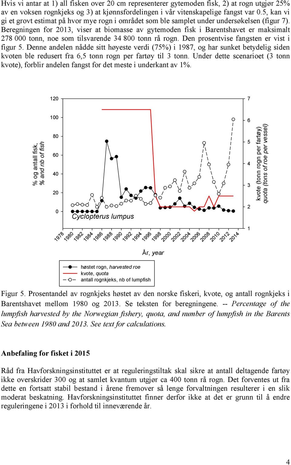 Beregningen for 213, viser at biomasse av gytemoden fisk i Barentshavet er maksimalt 278 tonn, noe som tilsvarende 34 8 tonn rå rogn. Den prosentvise fangsten er vist i figur 5.