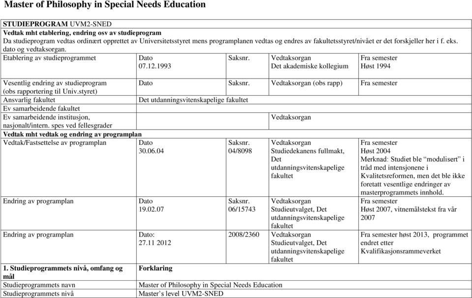 Det akademiske kollegium Fra semester Høst 1994 Vesentlig endring av studieprogram Dato Saksnr. (obs rapp) Fra semester (obs rapportering til Univ.