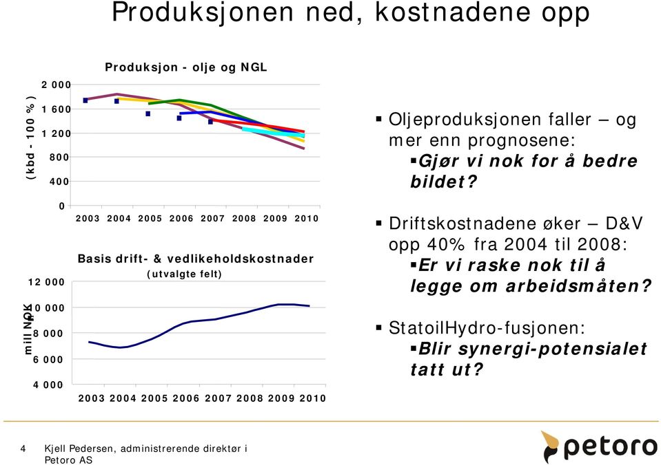 mill NOK 0 12 000 10 000 8 000 6 000 4 000 2003 2004 2005 2006 2007 2008 2009 2010 Basis drift- & vedlikeholdskostnader