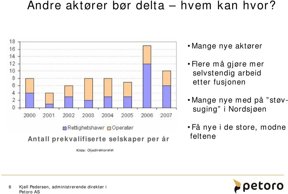 fusjonen Mange nye med på støvsuging i Nordsjøen Antall