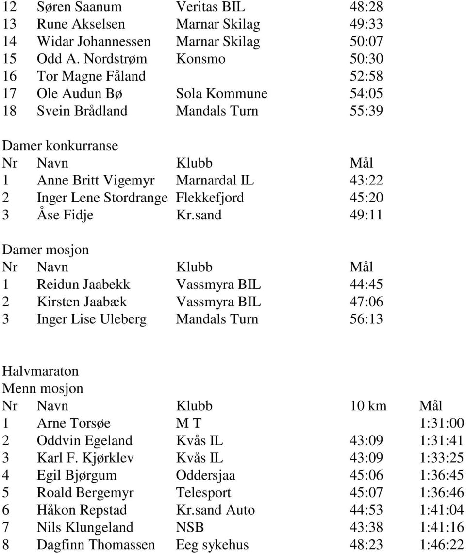 Stordrange Flekkefjord 45:20 3 Åse Fidje Kr.