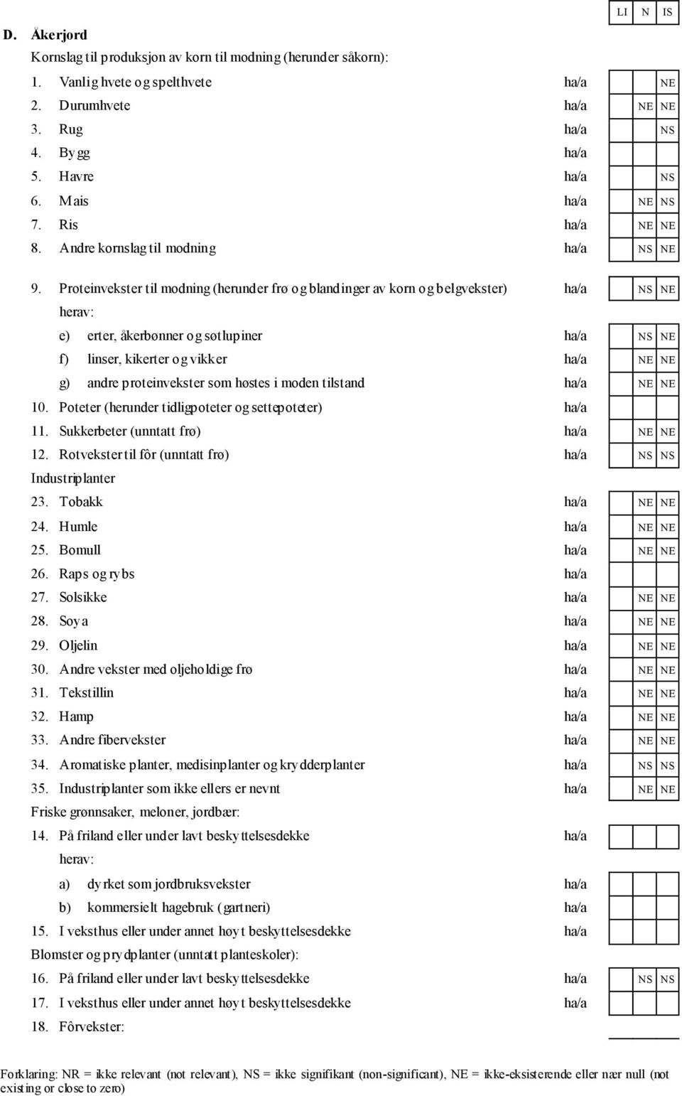 Proteinvekster til modning (herunder frø og blandinger av korn og belgvekster) NS NE herav: e) erter, åkerbønner og søtlupiner NS NE f) linser, kikerter og vikker NE NE g) andre proteinvekster som